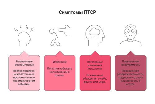 Лечение посттравматического стрессового расстройства в Мончегорске в клинике &laquo;Новый Рассвет&raquo;